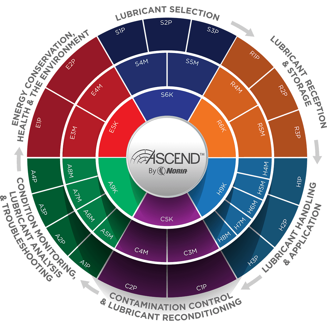 ascend chart