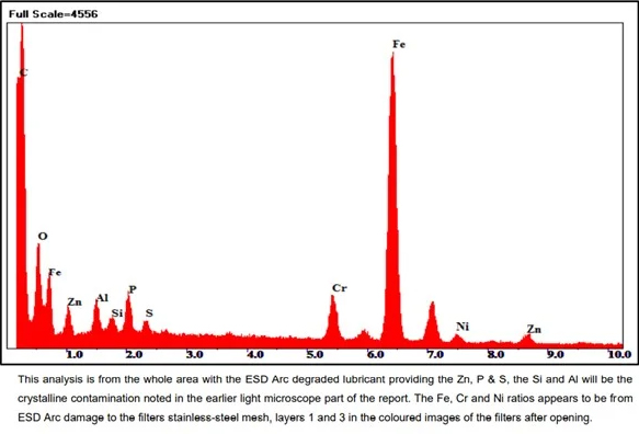 elemental ratios chart